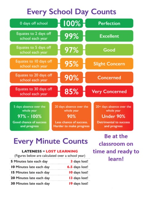 Attendance - John Colet School