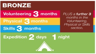 DofE Bronze