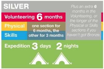 DofE Silver