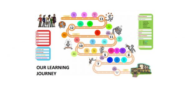 4Cs Learning Journey